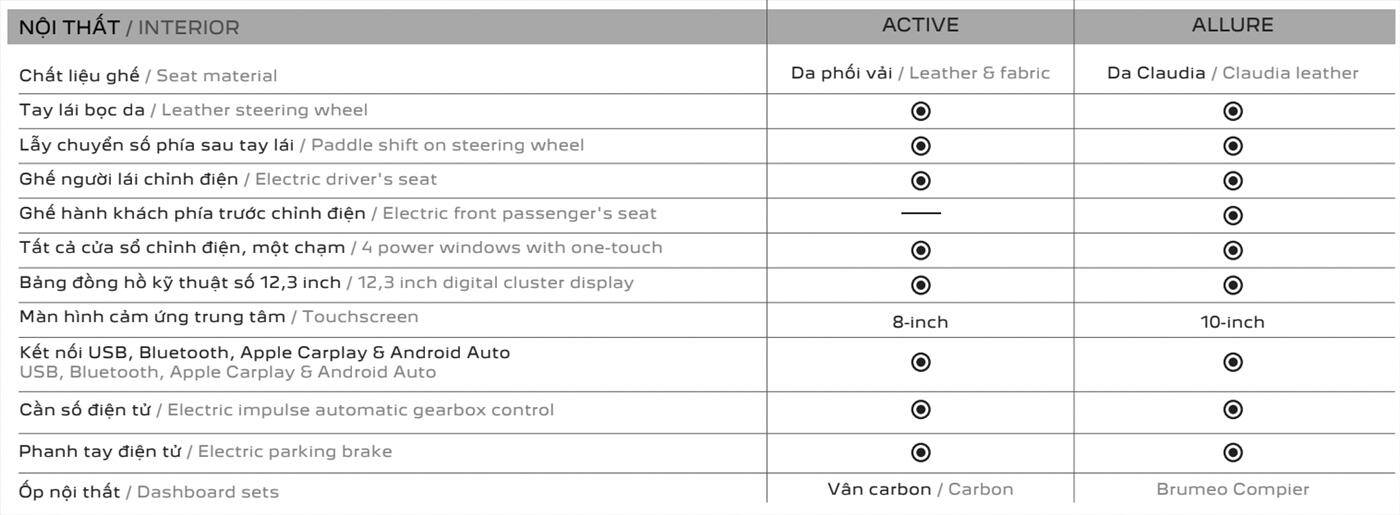 New Peugeot 3008 ALLURE
