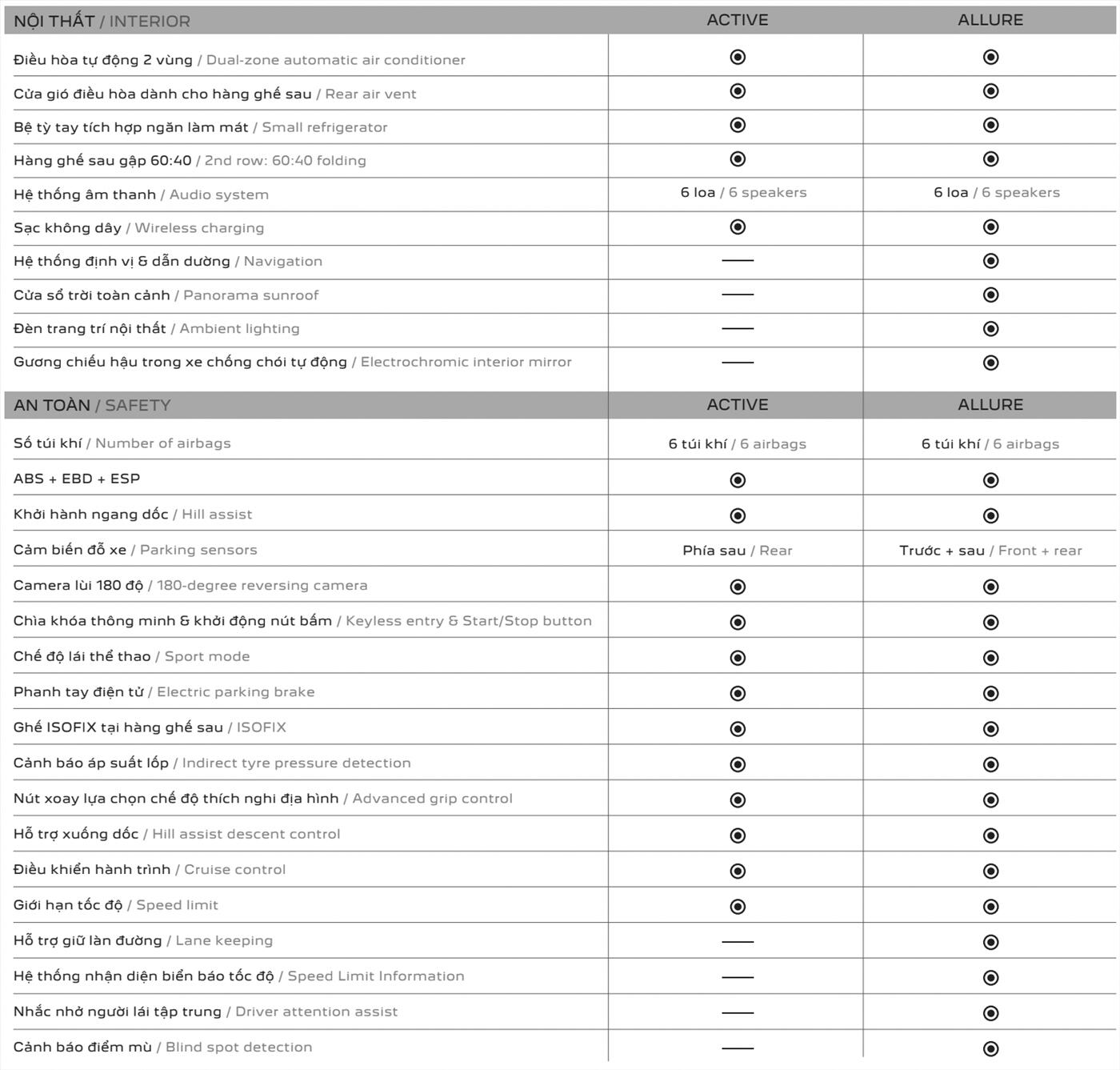 New Peugeot 3008 ALLURE